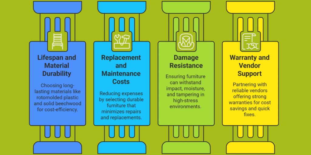 What Impacts ROI in Transitional Housing Furniture